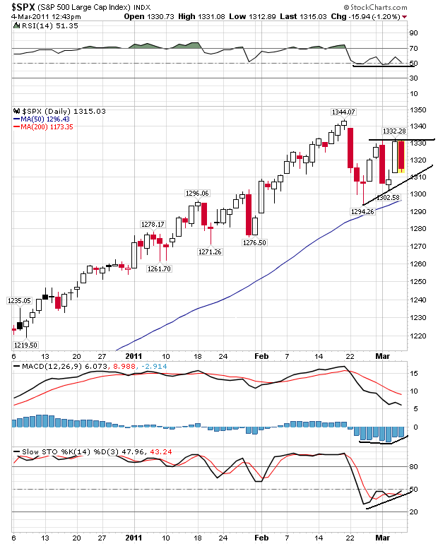 sp 4-03-2011.png