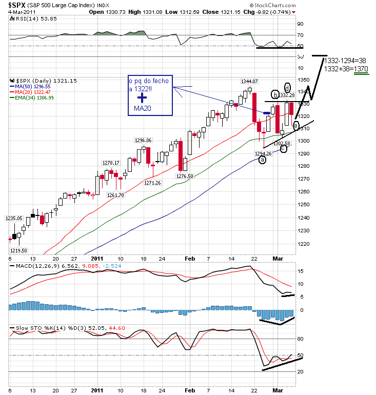sp 4-03-2011 (1).png