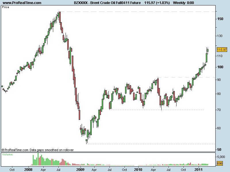 Brent Crude Oil Full0411 Future.png