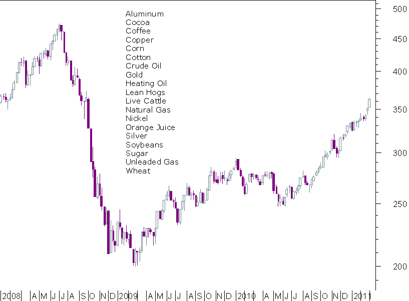 CRB semanal.png