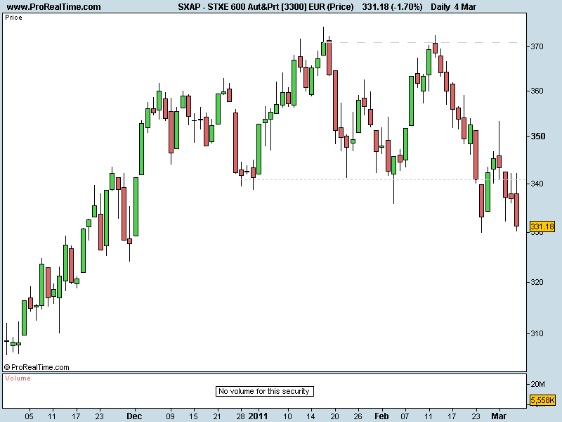 STXE 600 Aut&Prt [3300] EUR (Price).png