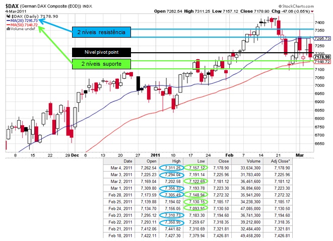 DAX análise 4_3_11.jpg