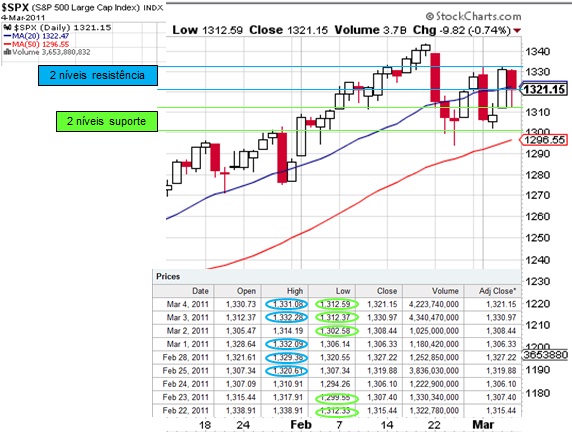S&P análise 4_3_11.jpg