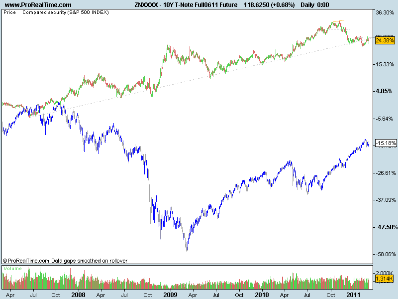 10Y T-Note Full0611 Future.png