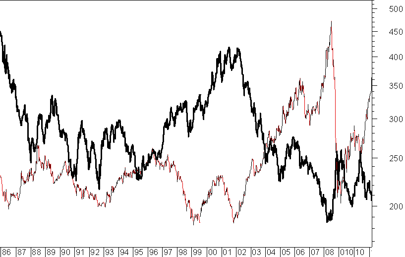 CRB versus DOLAR INDEX 86.png
