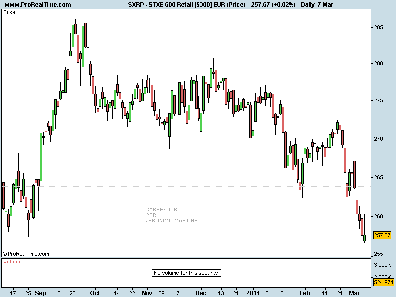 STXE 600 Retail [5300] EUR (Price).png