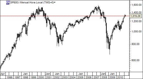 sp500.gif