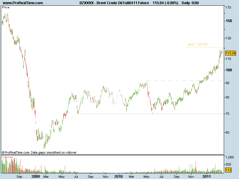 Brent Crude Oil Full0411 Future.png