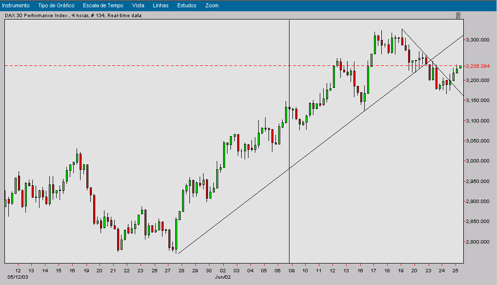 dax4horas.png