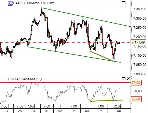 dax 08-03-2011 2313  (1) 30min  cfd´s.jpg