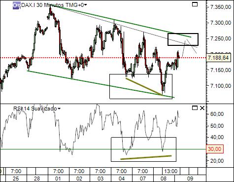 dax 08-03-2011 2313  (2) 30min  cfd´s.jpg