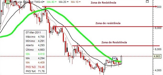 EDPR_9Março2011(1).jpg