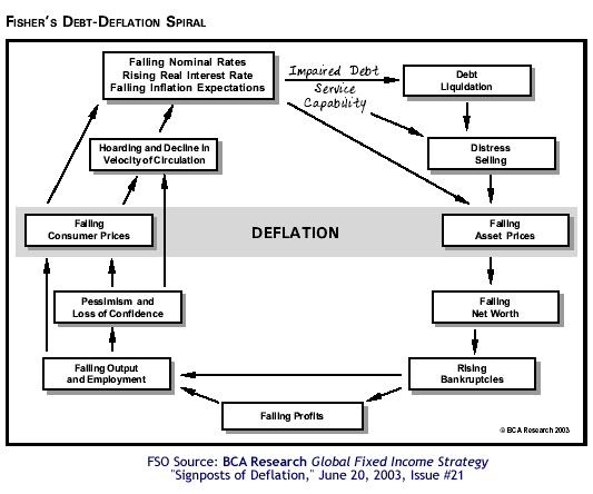 0623deflation.gif