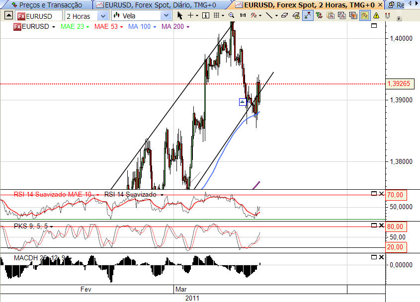 eurusd 9-4-2011.png