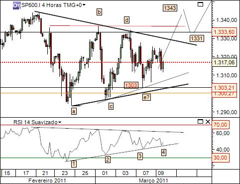 sp 09-03-2016 2313  (1) 4h  cfd´s.jpg