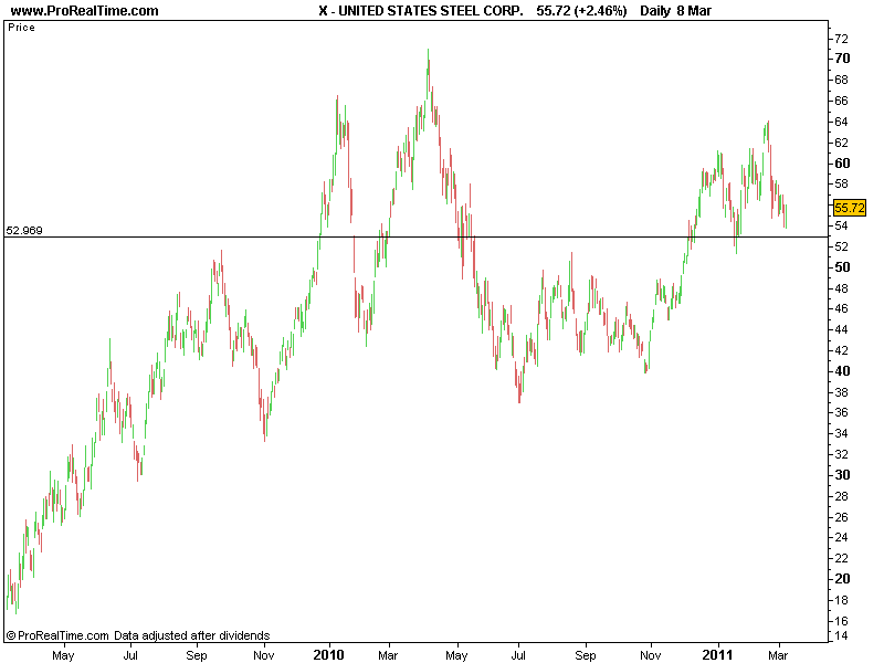 UNITED STATES STEEL CORP..png