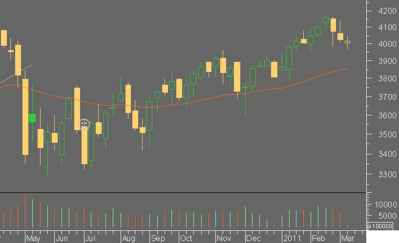 cac semanal.png