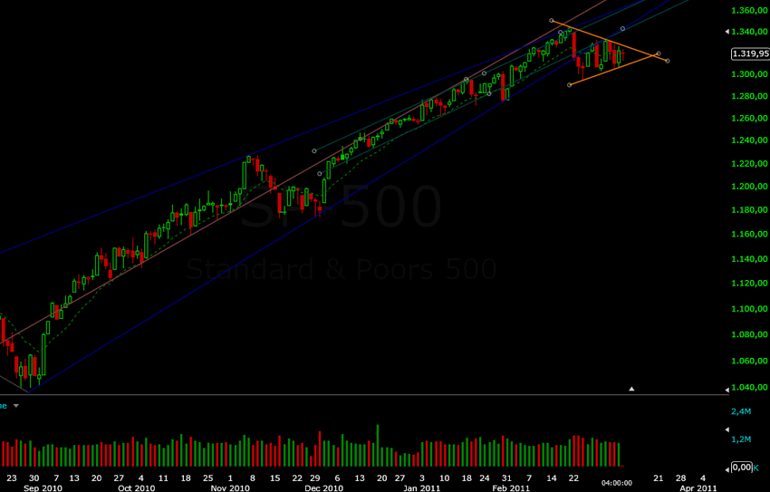 SPX d.png