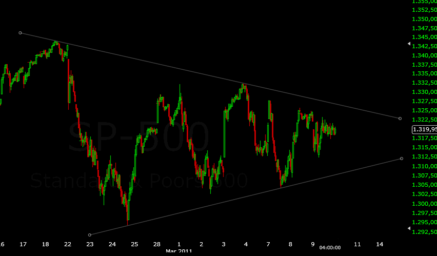 SPX 15m.png