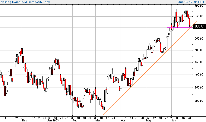 compx-20030625a.gif