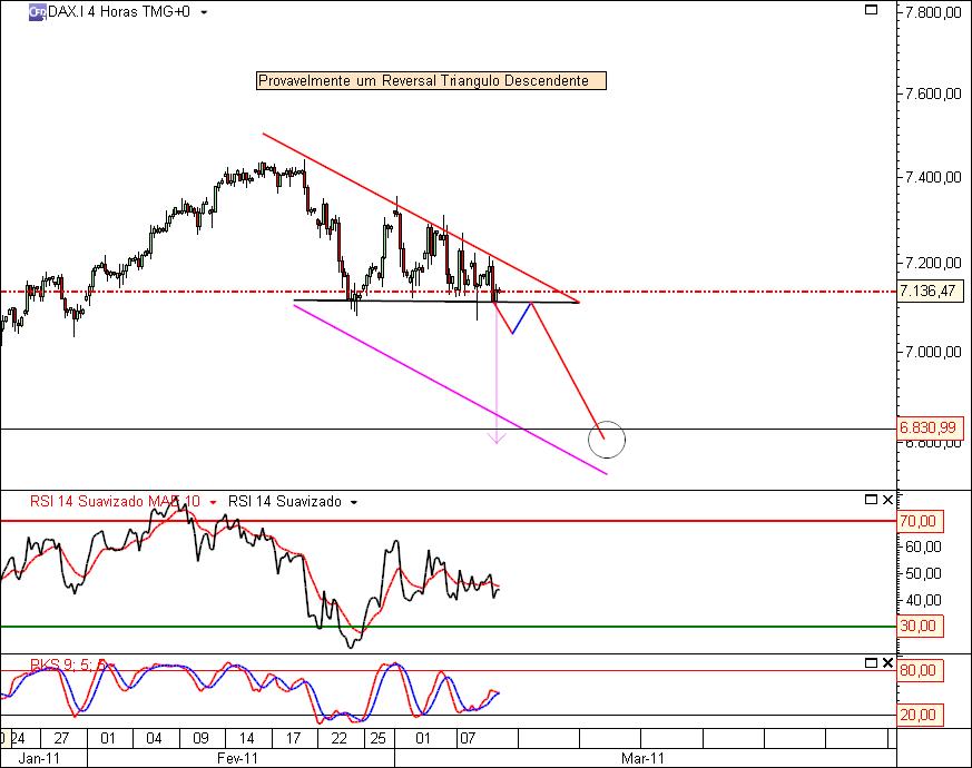 DAX 10-03-2011.jpg