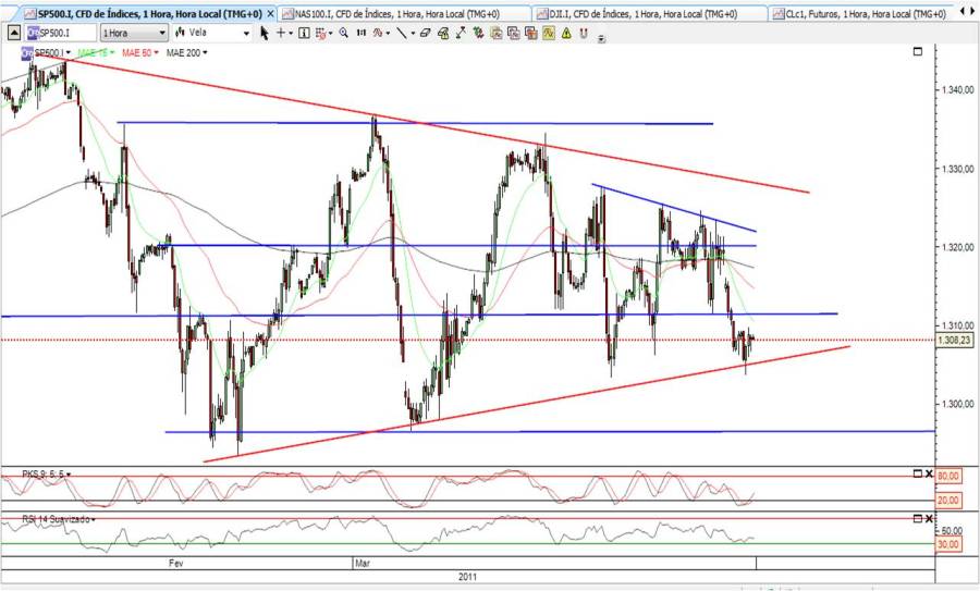 S&P 1 hora.jpg