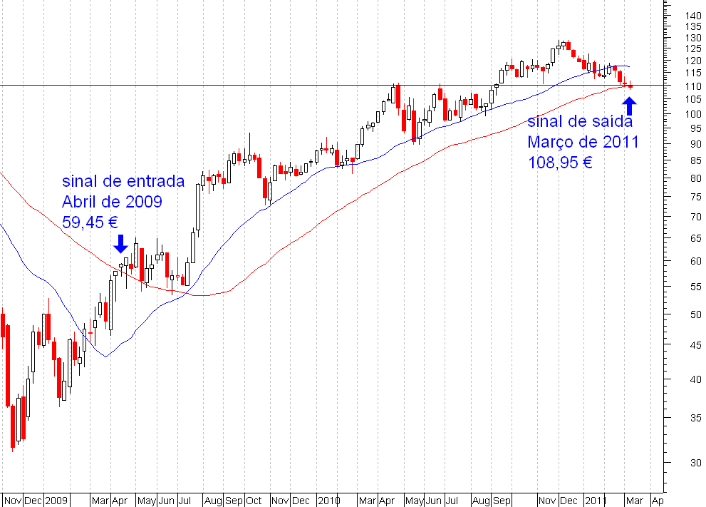ppr semanal.PNG