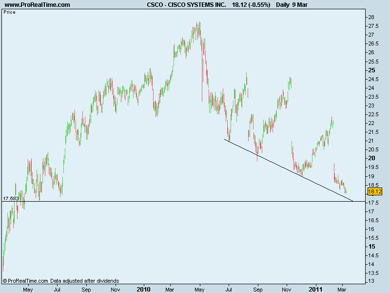 CISCO SYSTEMS INC..png