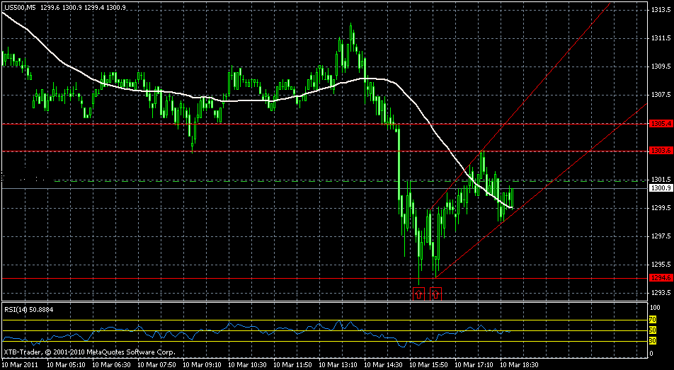 sp 5min.gif