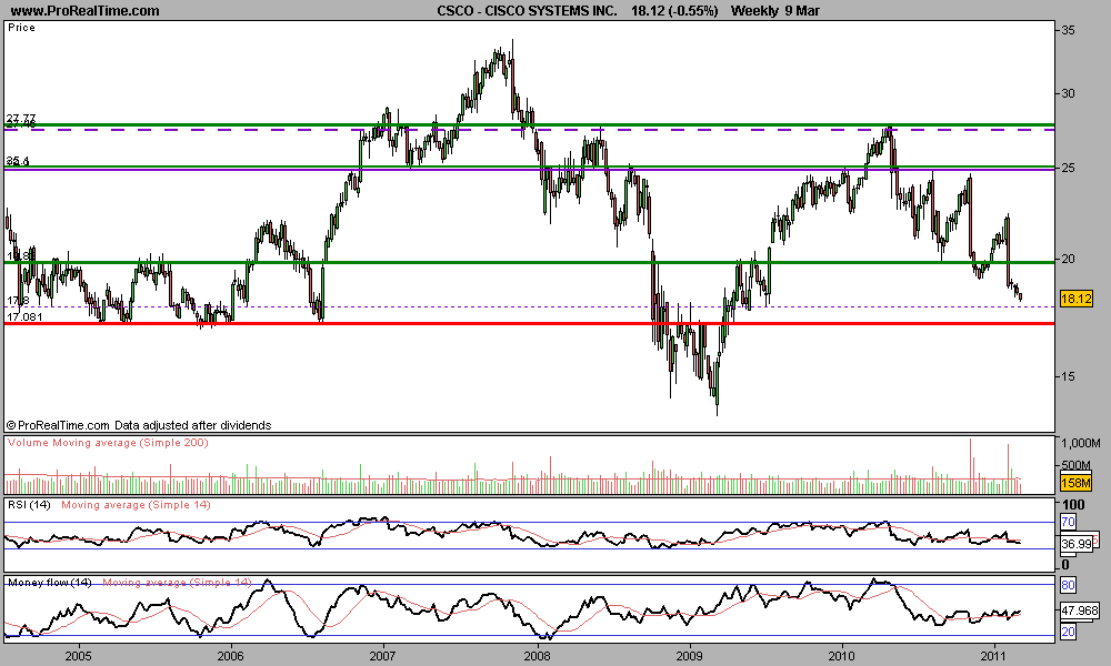 090311 CSCO S.png