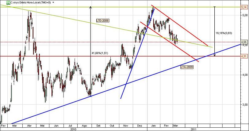 Citigroup_Mar_2011.jpg