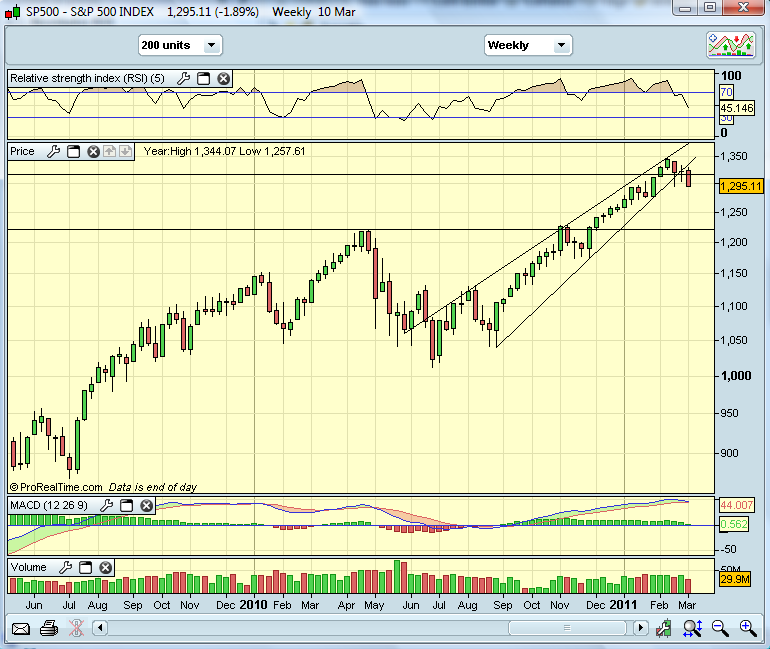 sp500_20100310.png