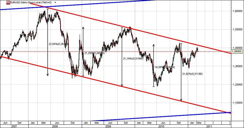 EURUSD_10_3_2011.JPG