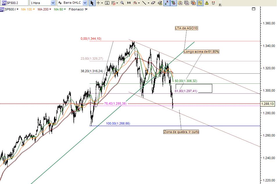 SP500 1hr 11 março.JPG