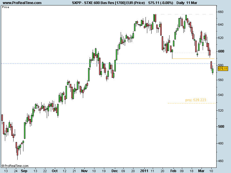 STXE 600 Bas Res [1700] EUR (Price).png