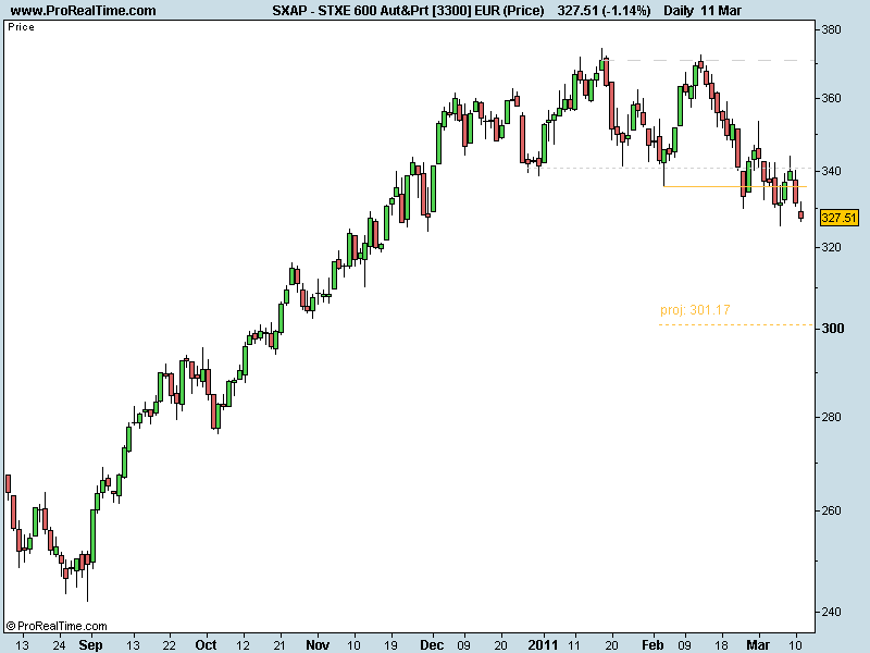 STXE 600 Aut&Prt [3300] EUR (Price).png