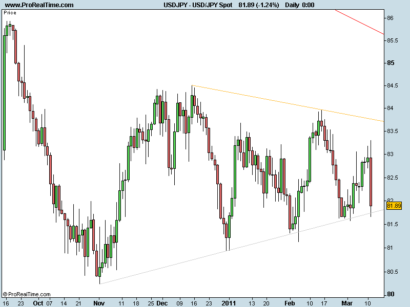 USD JPY.png