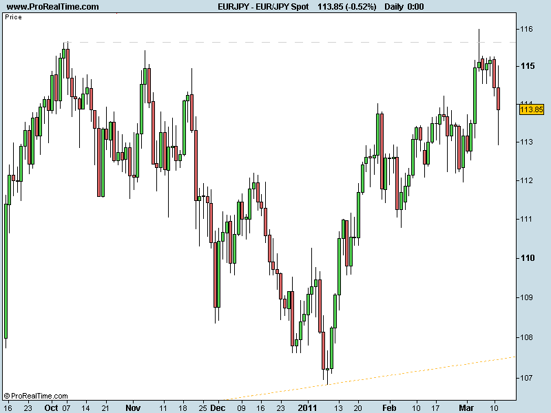 EUR JPY.png
