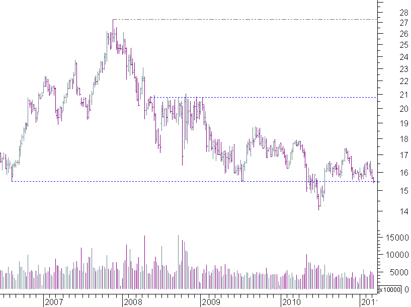 ft semanal.png