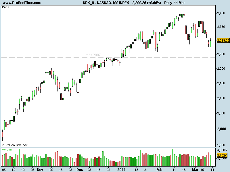 NASDAQ-100 INDEX.png