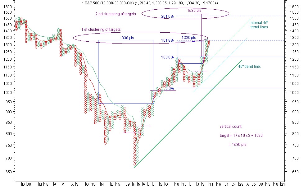 sp p&f 10 11-3-11.jpg