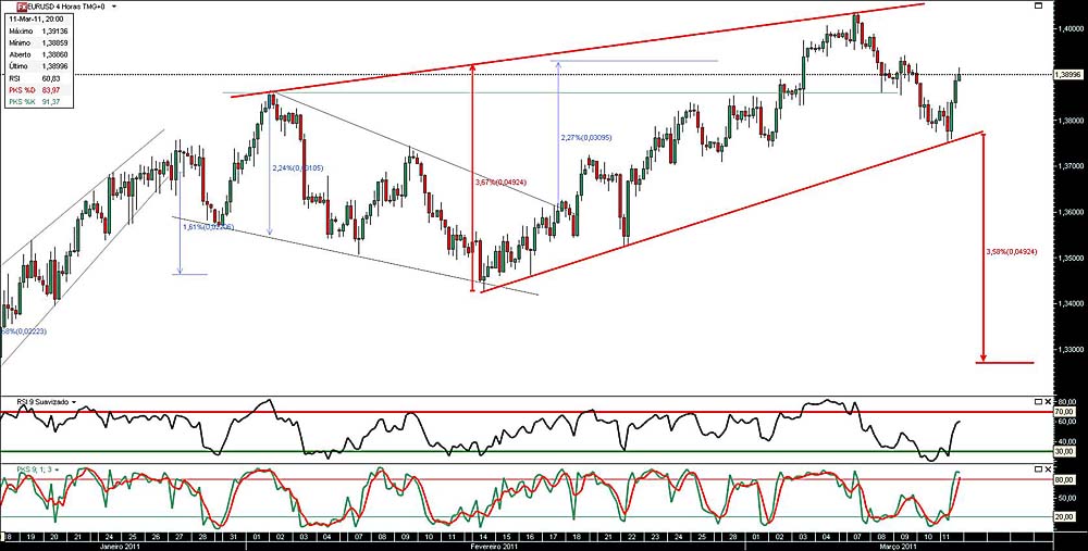 110311 EurUsd 4h b.jpg