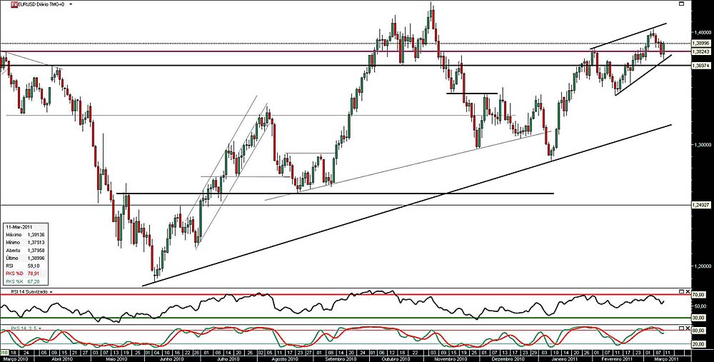110311 EurUsd b.jpg