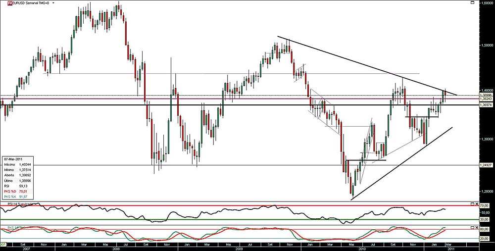 110311 EurUsd S b.jpg