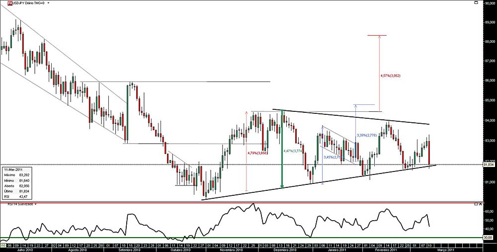 110311 UsdJpy b.jpg