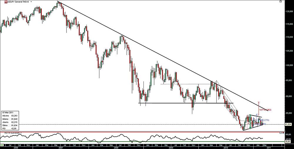 110311 UsdJpy S b.jpg