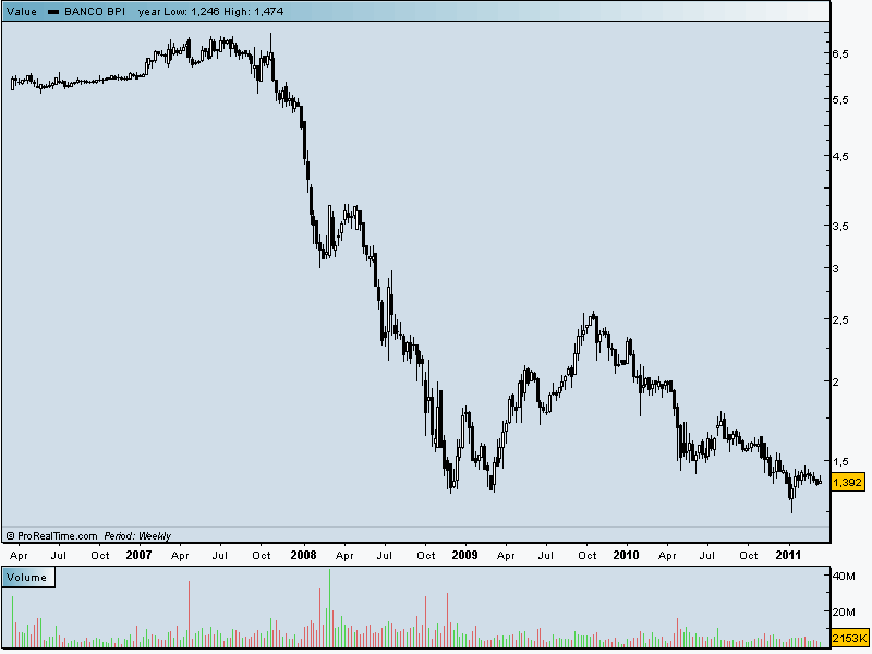 BPI_5anos_semanal.gif