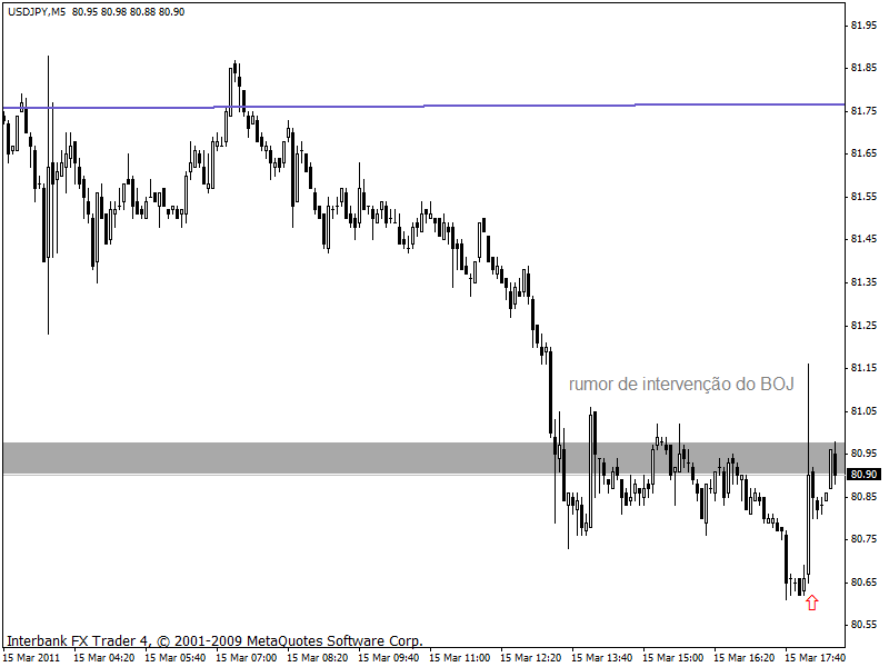 usdjpy boj intervention rumor.gif