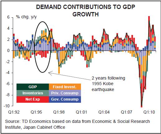 Japan GDP factors.JPG
