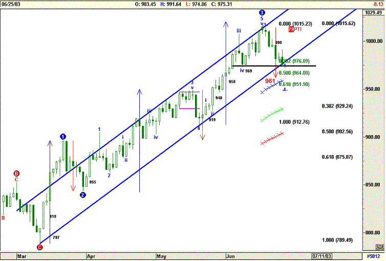 Spx2506.gif